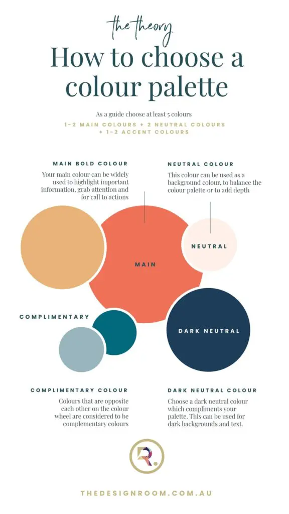 Infographic with the words how to choose a colour palette.